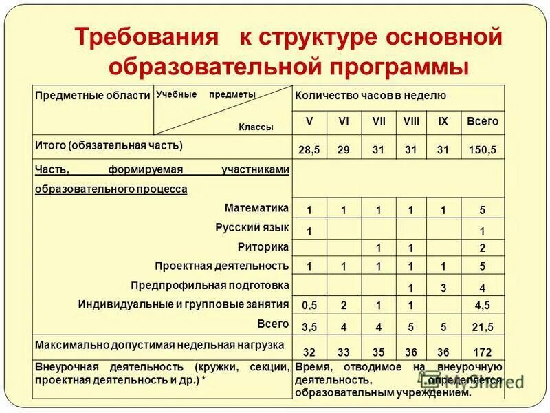 Учебный план по фгос 3 поколения нач. Приложения предметных областей. Предметная область в программировании это. Интегрированная программа дополнительного образования это. Обновленные фгос начального общего образования учебный план.