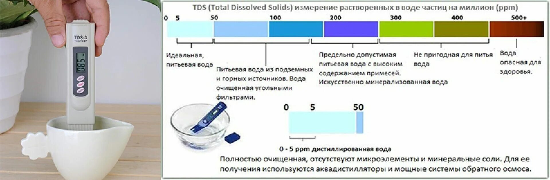 Используй сколько необходимо один. Таблица качества воды тестер TDS-3. TDS метр для воды таблица 3 ТДС. TDS 3 ТДС метр солемер анализатор качества питьевой воды таблица. TDS 3 ТДС метр солемер анализатор качества питьевой воды показания.