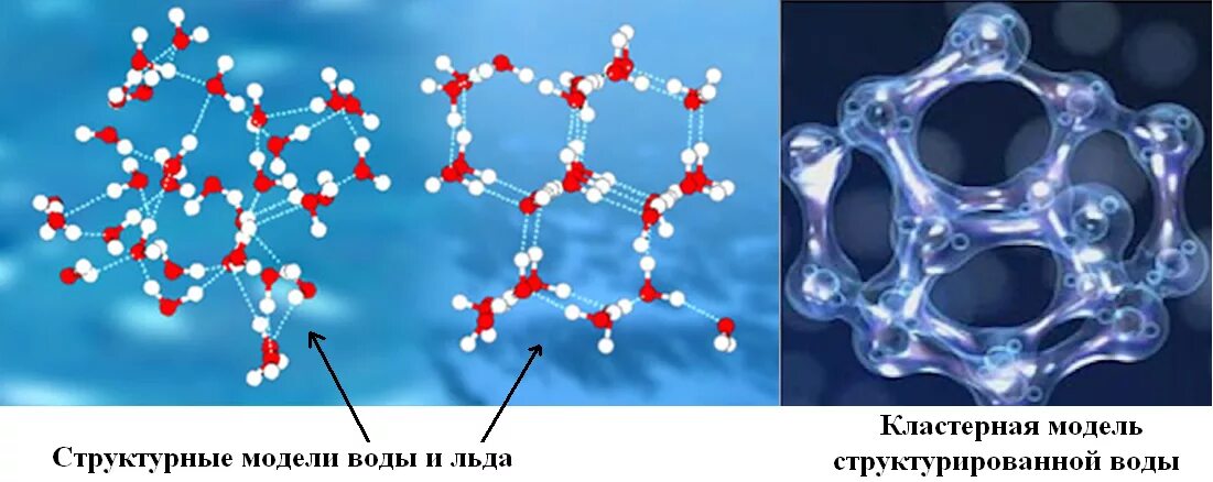 Кластерная структура воды. Структура льда и воды. Структура молекулы воды. Молекулярная структура воды. Молекула воды и льда