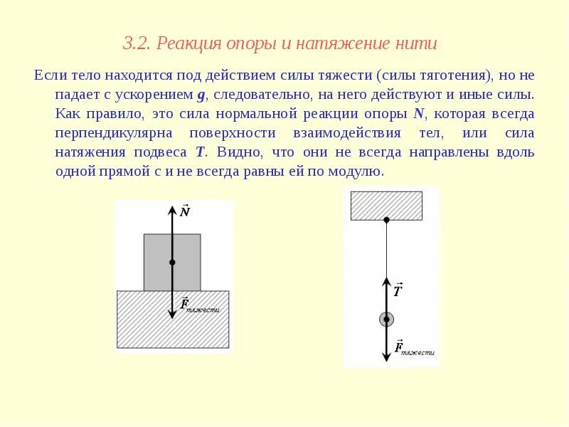 Сила тела рисунок. Сила реакции опоры и сила натяжения нити. Сила реакции опоры и сила натяжения нити это силы упругости. Сила натяжения нити точка приложения. Сила веса и сила натяжения нити.