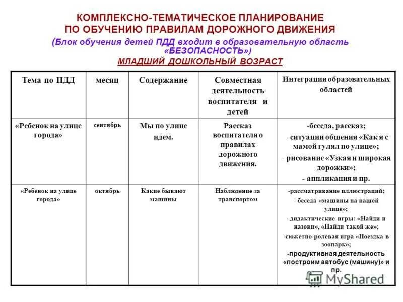 Темы занятий с ясельной группой. Планирование во 2 младшей группе детского сада по ФГОС. Комплексно-тематическое планирование во 2 младшей группе ПДД. Перспективный план занятий. Перспективный план воспитателя в ДОУ.