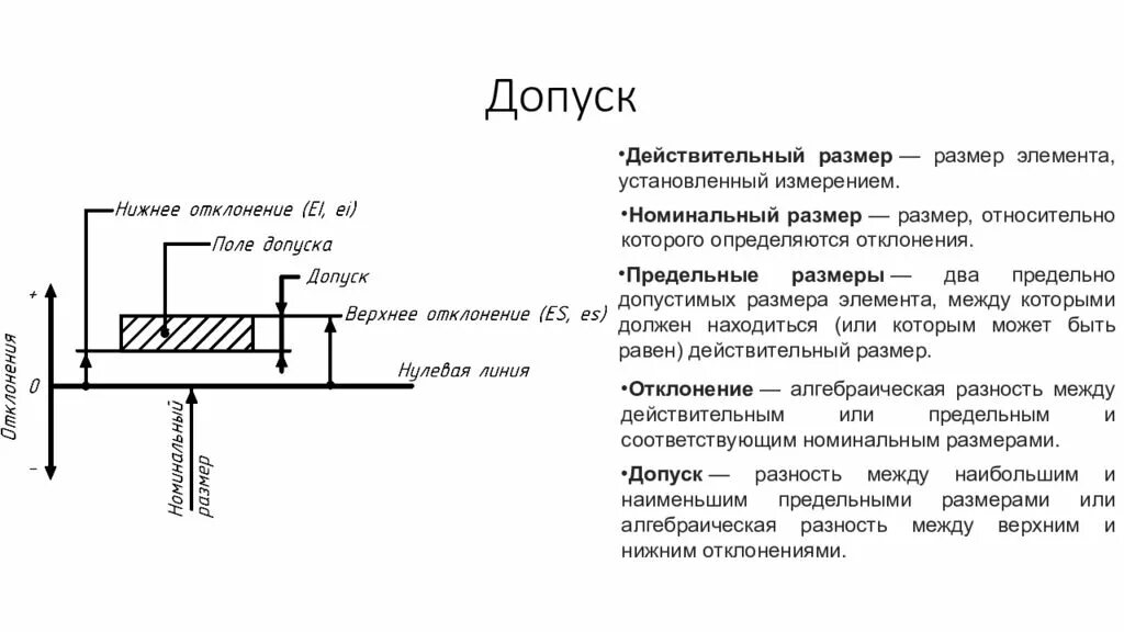 Номинальный размер допуск. Метрология допуски и посадки. Как определить допуск размера. Допуск размера определяется как.