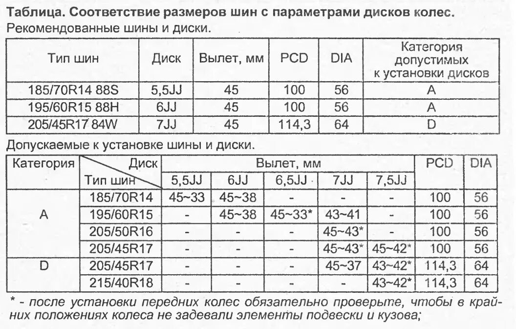 Допустимый размер резины. Таблица колес Хонда Аккорд 7. Табличка размеров колес Honda Accord 7. Таблица размеров дисков и шин Хонда. Параметры дисков и резины Хонда Цивик 4д.