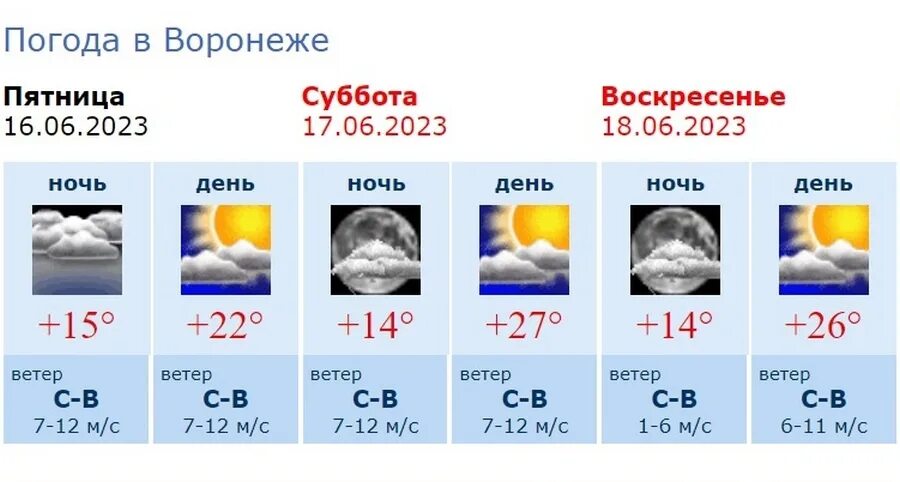 Суббота воскресенье. Погода в Воронеже. Погода на субботу. Погода на субботу и воскресенье. Погода в воронеже на апрель дней