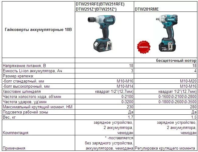 Metabo bs 18 lt compact. Инструкция гайковерта аккумуляторного. Инструкция гайковерта аккумуляторного. Гайковерт 1000 нм. Инструкция гайковерта аккумуляторного.