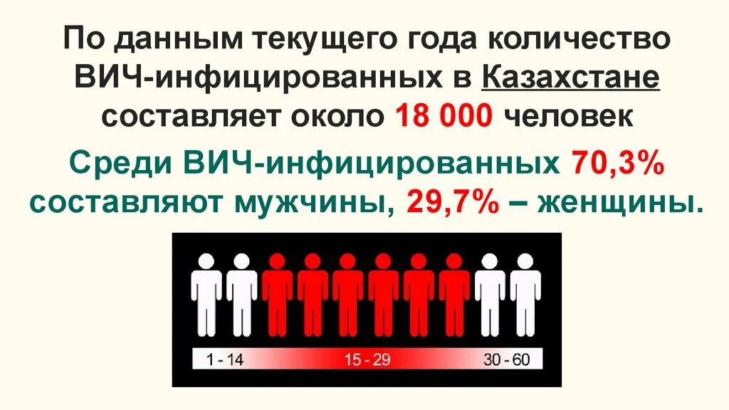 Короткое сообщение про ВИЧ. У вич инфицированных и заболевших спидом людей