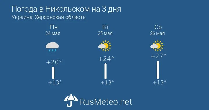 Погода в Дорохово на 3. Прогноз погоды в Дорохово на сегодня. Прогноз погоды в Сергиевом Посаде на сегодня. Прогноз погоды в Дорохово на неделю.