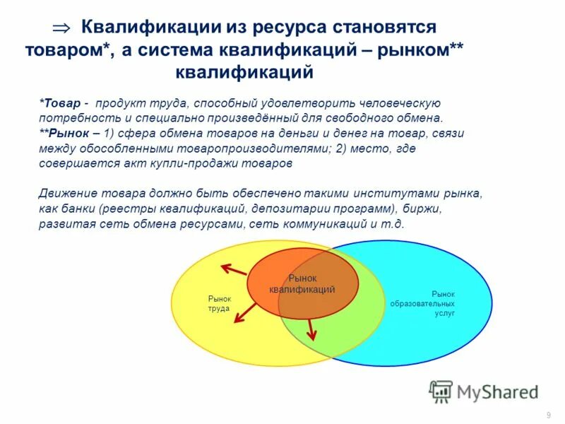 рыночная сфера. сфера обмена в рынке. совокупность общественных отношений. вывод по рыночной экономике. сфера обмена в рынке.