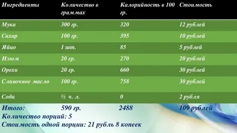 1 г углеводов сколько сахара