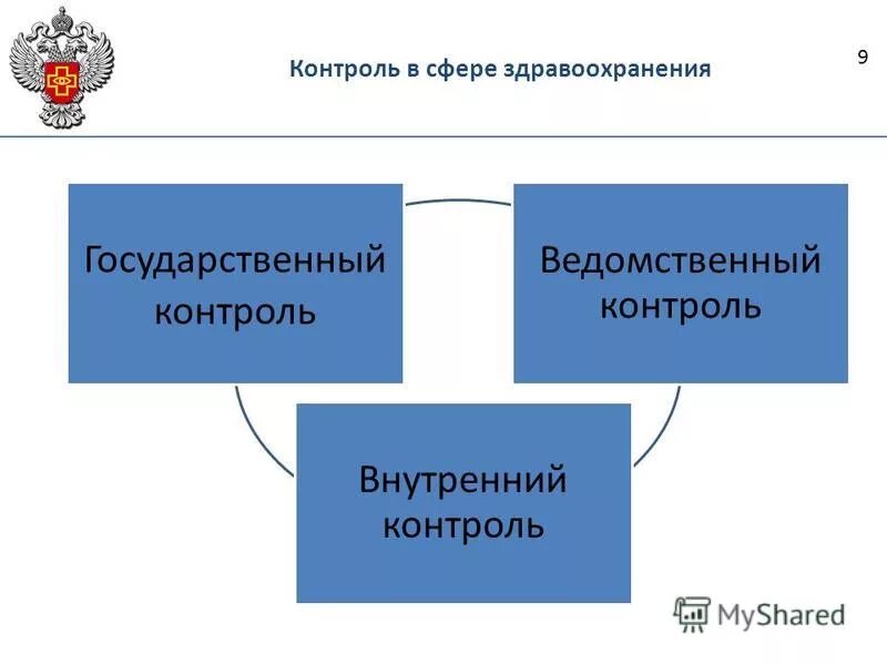 органы контроля в сфере здравоохранения