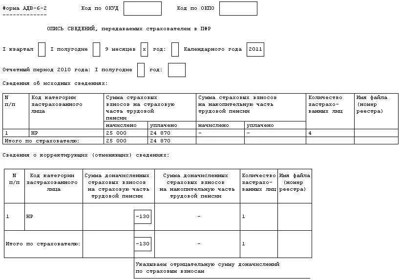 Отпуска предоставляемые авансом. Удержание за форму при увольнении. Удержание за неотработанные дни отпуска при увольнении. Удержание при увольнении за предоставленный авансом отпуск. Персонифицированные сведения о физ лицах с 2023 года при увольнении.