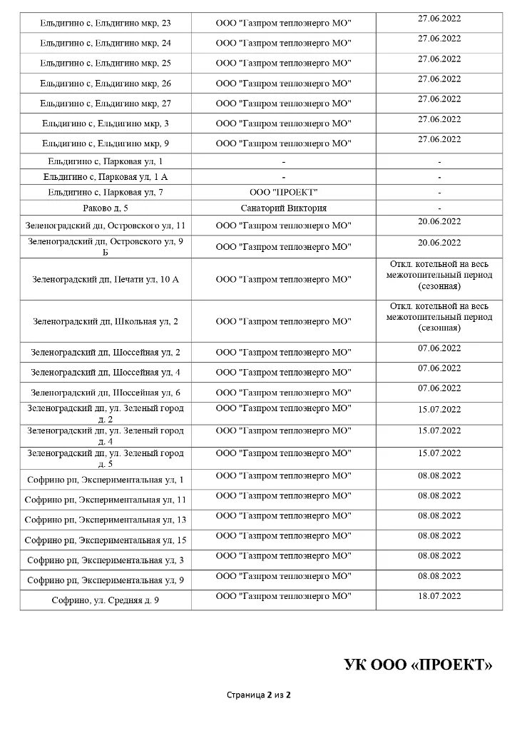 Отключения горячей воды 2022