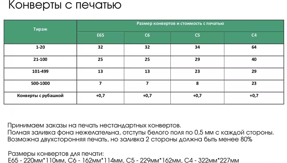 Пакеты СДЭК Размеры. Размер конверта СДЭК. Габариты пакета СДЭК. СДЭК Размеры мешков.