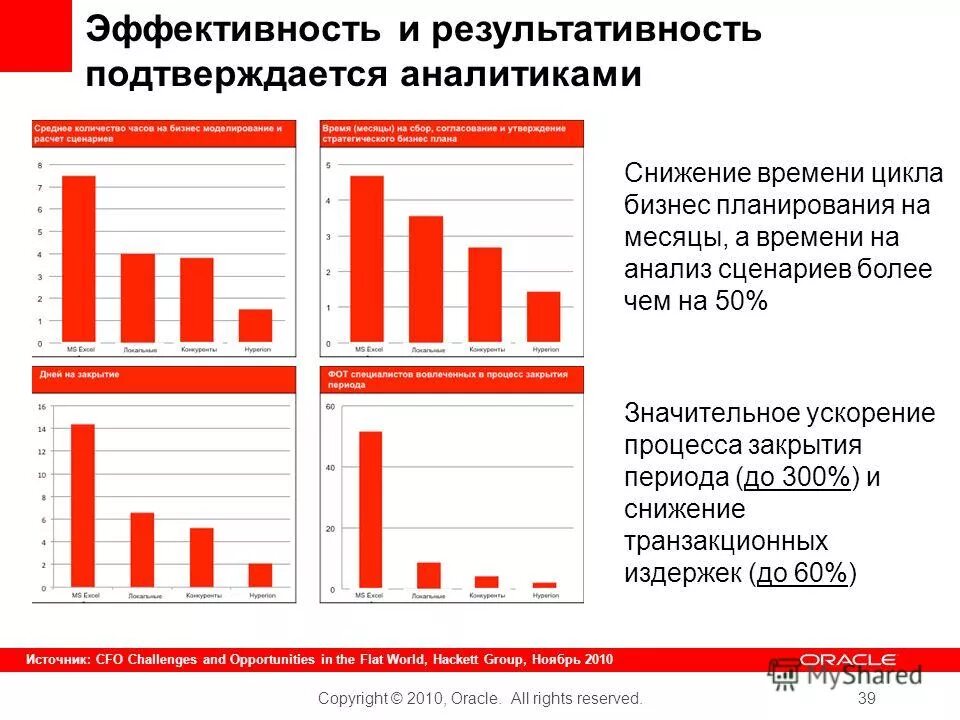 График эффективности предприятия. Эффективность компании. EPM-система турбо бюджетирование. Пик эффективности фирмы.