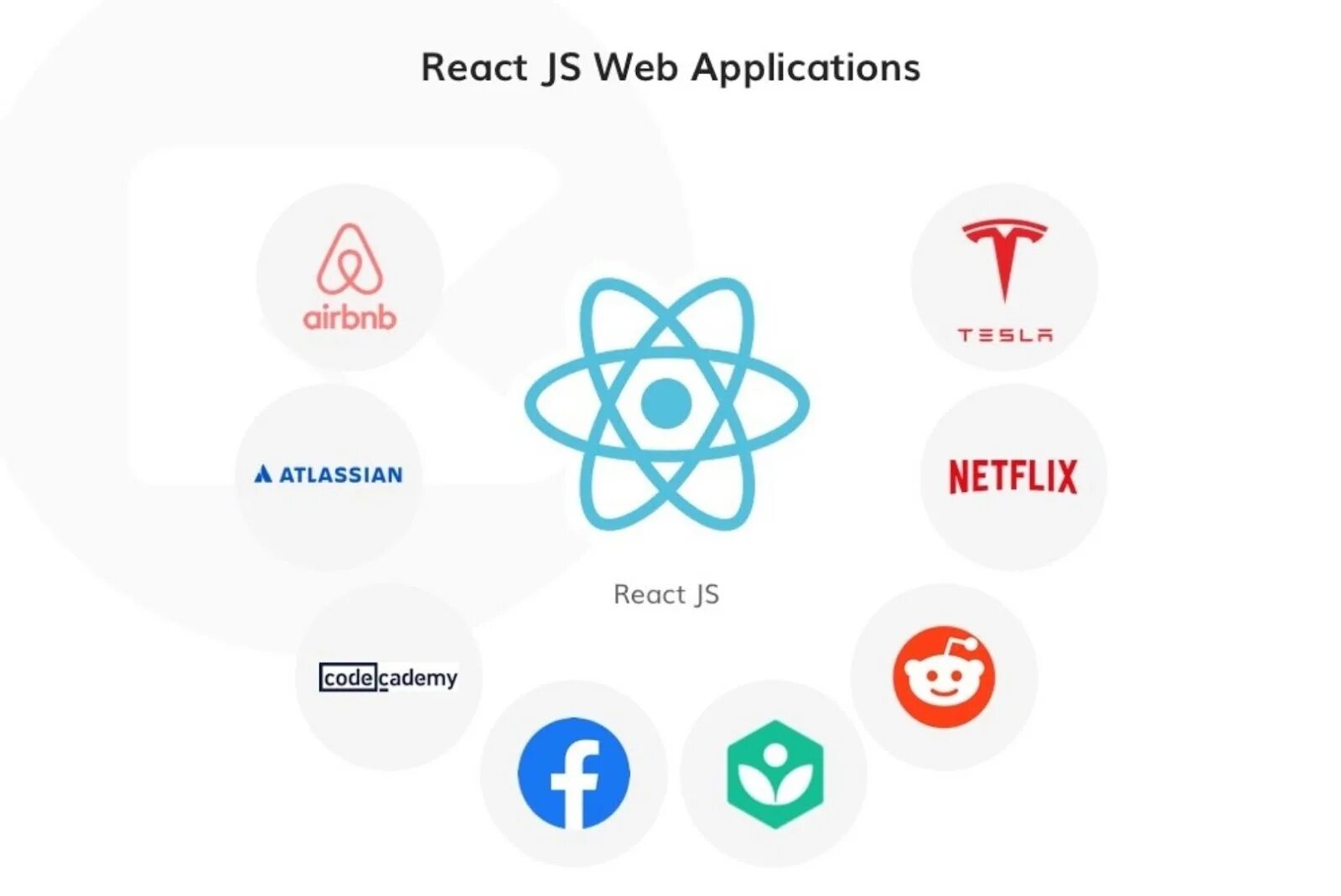 React приложение пример. Фреймворк реакт. react js. приложения на react. фреймворк react js.