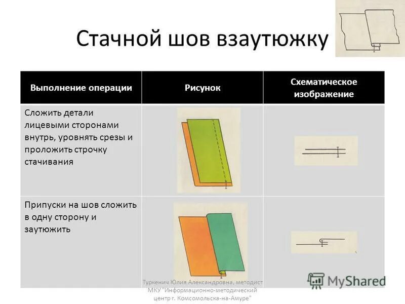 Стачной шов вразутюжку