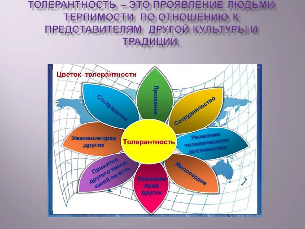 Проявить терпимость. Толерантность. Толерантность презентация. Толерогенность. Толерантное отношение к людям.