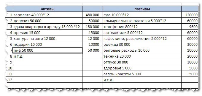 Представьте, что на вечернем семейном совете вы планируете бюджет на следующий м