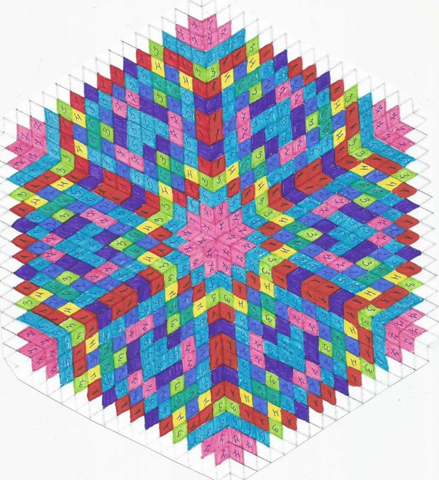 Программа для расчета мандалы по дате рождения. Шаблон личной мандалы по дате рождения. Расчет мандалы. Расчет мандалы. Шаблон для мандалы по дате.