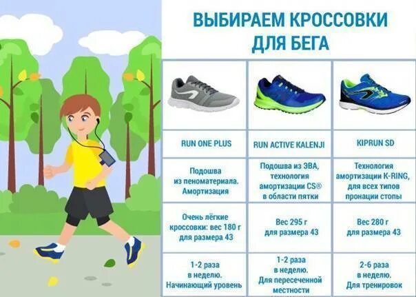 Кроссовки какой режим. Подобрать размер кроссовок для бега. Правильная обувь для бега. Совет про обувь для бега. Как выбрать кроссовки для бега.