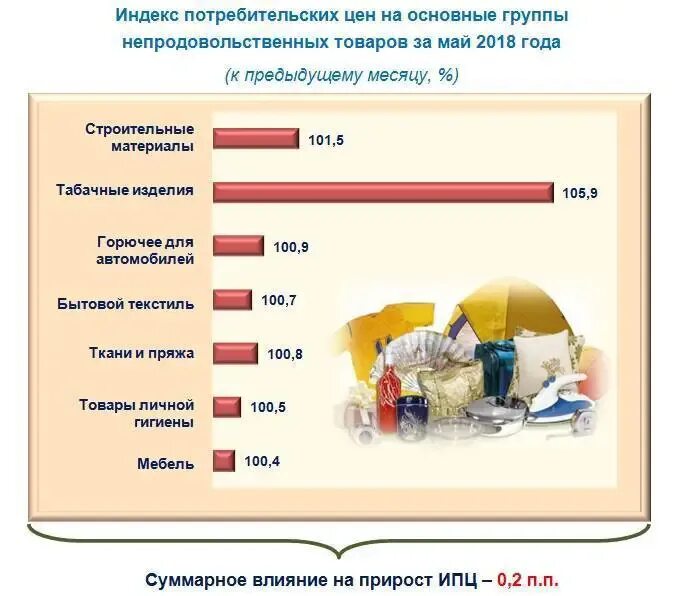 Увеличение цен на материалы. Рост цен на строительные материалы. рост цен на стройматериалы. рост цен на стройматериалы в 2025 году. рост цен на стройматериалы график.