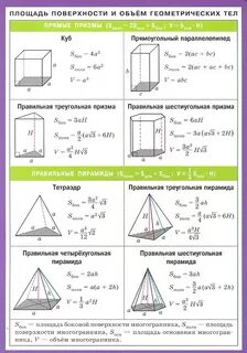 Вычислить объемы и площади поверхностей