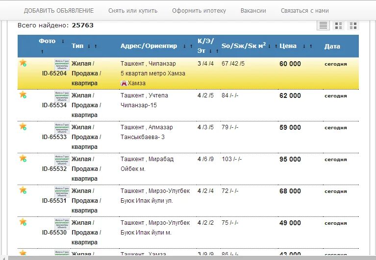 Курс доллара на сегодня в банках ташкента. Курс доллара Буюк Ипак йули банк. О банке Ипак йули. Буюк Ипак йули улица Ташкента на карте. Отчет обслуживание клиентов Ипак йули банка.