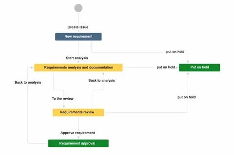 Create issue