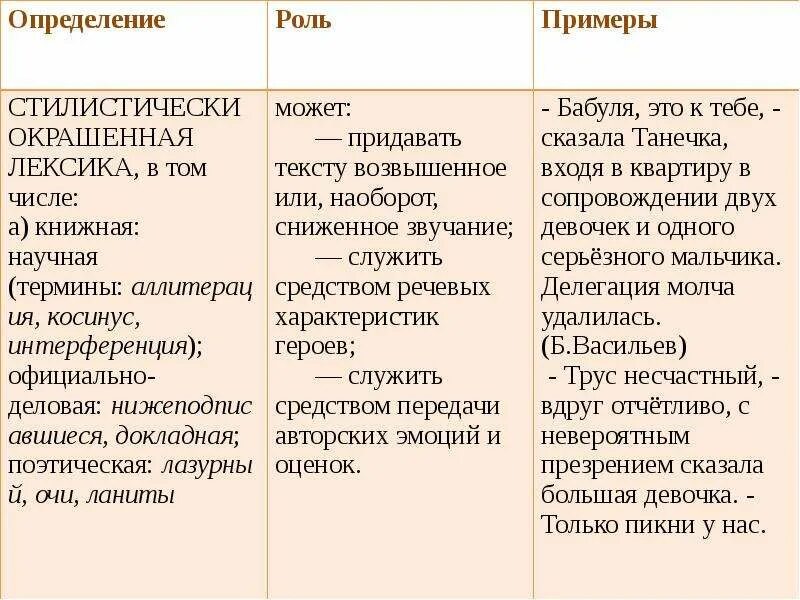 Как найти стилистически окрашенное слово 7 класс. Стилистически окрашенная лексика. Стилистически окрашенное слово примеры. Стилистически окрашенные лексемы. Окрашенная лексика примеры.