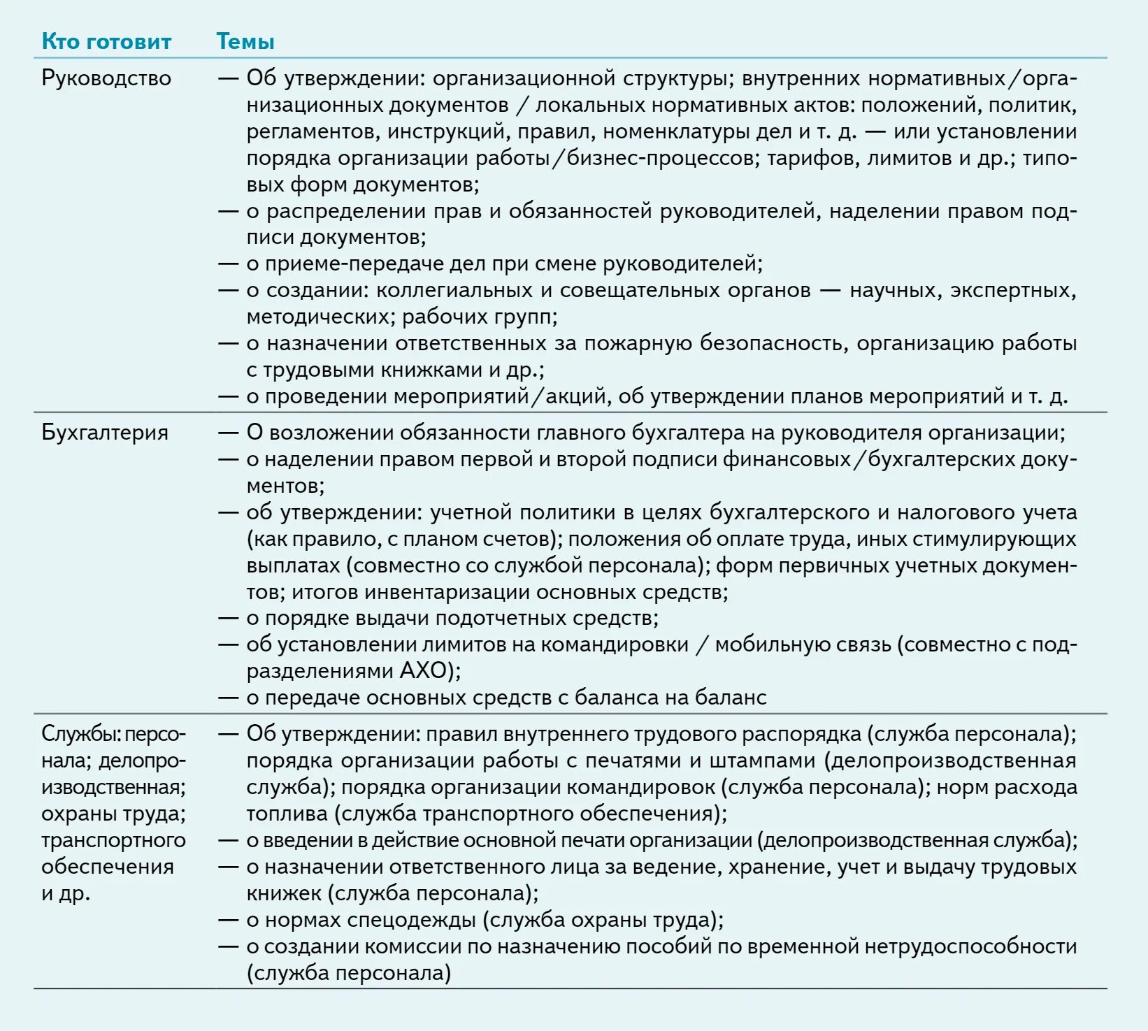 Приказы какой орган. Приказы по основной деятельности это какие приказы. приказы оперативного характера. приказы по административно-хозяйственным вопросам это какие приказы. приказы по бухгалтерии обязательные.