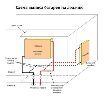 Присоединить перенос