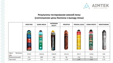Тест монтажной пены