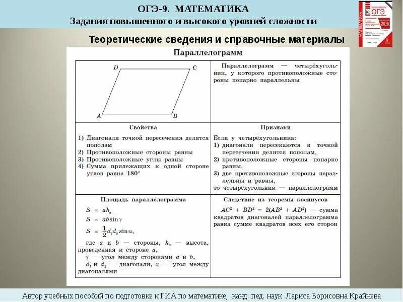 Фипи справочные материалы по математике. Лист с формулами на ОГЭ по математике. Справочные материалы по математики ОГЭ. Справочный материал ОГЭ. Справочный материал ОГЭ математика.