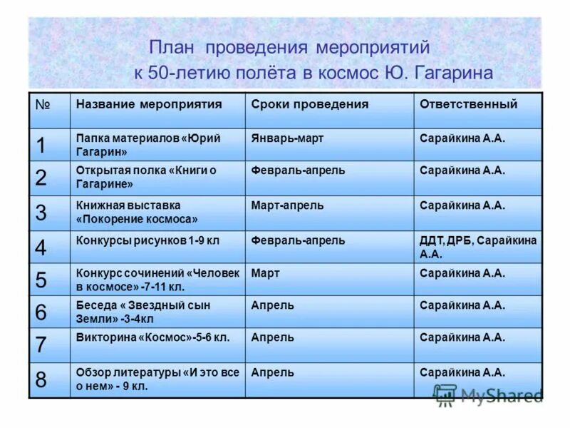 Название форм проведения мероприятий. Название мероприятия про космос. план проведения дня космонавтики. названия мероприятий. план мероприятий гагарин.