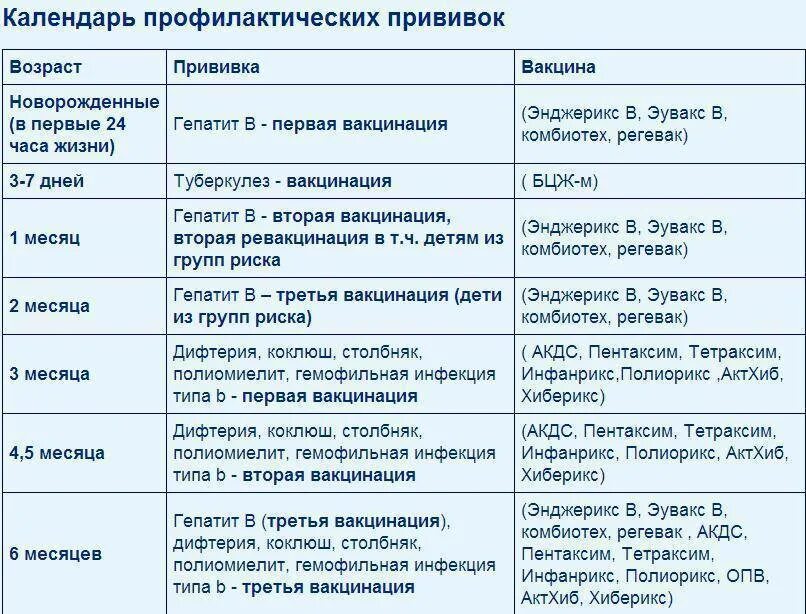 Температура после полиомиелита