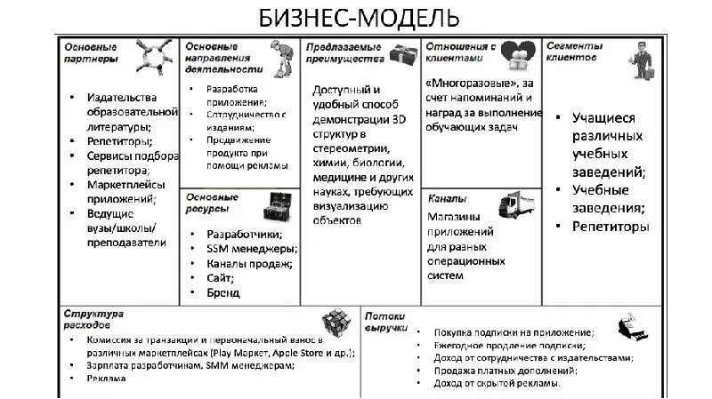О типах бизнес-моделей - Менеджмент XXI века - LiveJournal