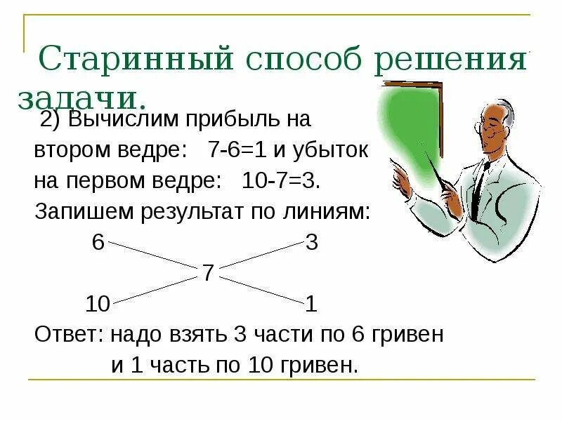 Давний способ. Передача информации в древности. Приемы лекторского мастерства. Средства связи в древности. Давний способ.