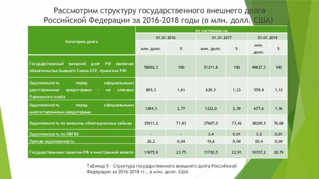 Без долга рф. Структура государственного внешнего долга Российской Федерации. Структура государственного долга России. Структура государственного долга РФ. Структура государственного долга США.