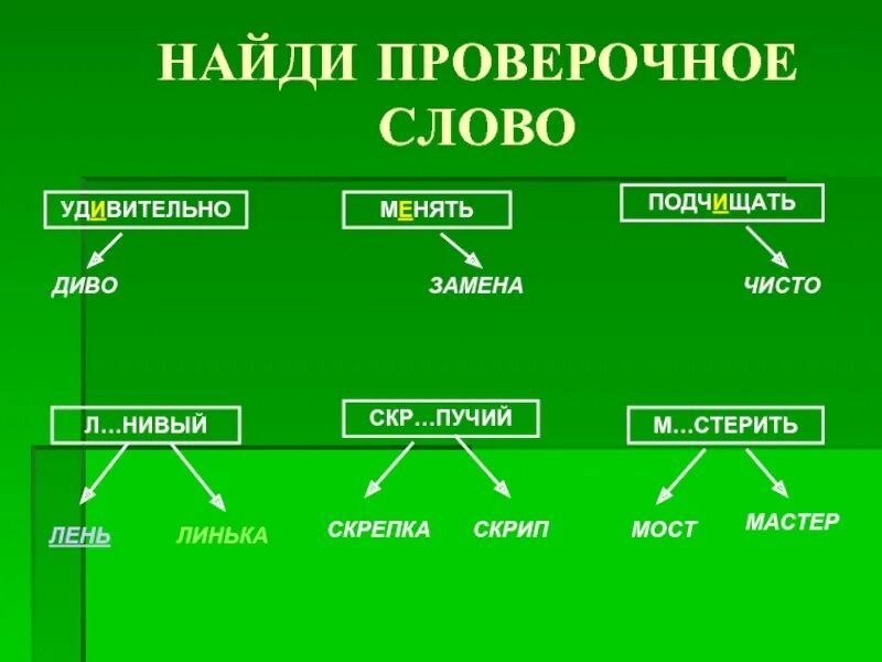 Как проверить слово изменяется. Проверочные слова. найди проверочное слово. проверочное слово проверочное слово. удивлять проверочное слово.