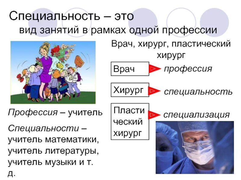 Банковское дело определение. Профессия специальность должность примеры. Специальность. Презентация профессий и специальностей. Специализация в профессии.