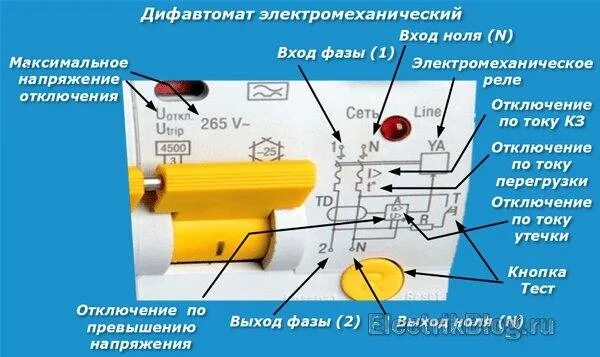 Как отличить узо от дифавтомата. Дифавтомат с электромеханическим узо. схема электромеханического дифавтомата. как отличить дифавтомат от узо визуально. дифавтомат устройство.