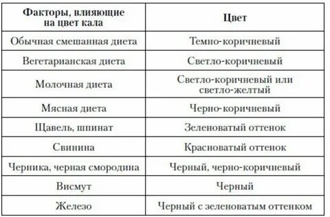 Кал плавает причины у женщин