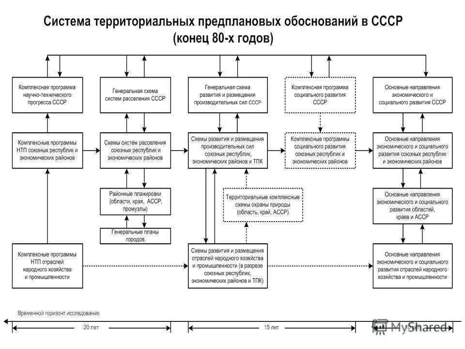 экономические социальные технологии. производственно экономическая структура. производственная структура хозяйства. производственные экономические отношения. производственно экономическая структура.