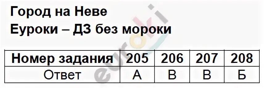 Окружающий мир 2 класс плешаков 2023