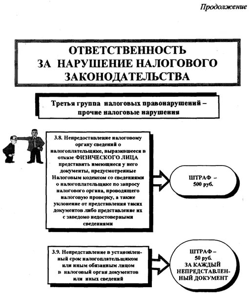 Нарушением налогового законодательства является. Ответственность за налоговые нарушения. Виды ответственности за нарушение налогового законодательства. Штрафы за нарушение налогового законодательства. За нарушения налогового законодательства могут применяться меры.