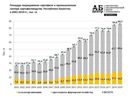 Республика казахстан статистика