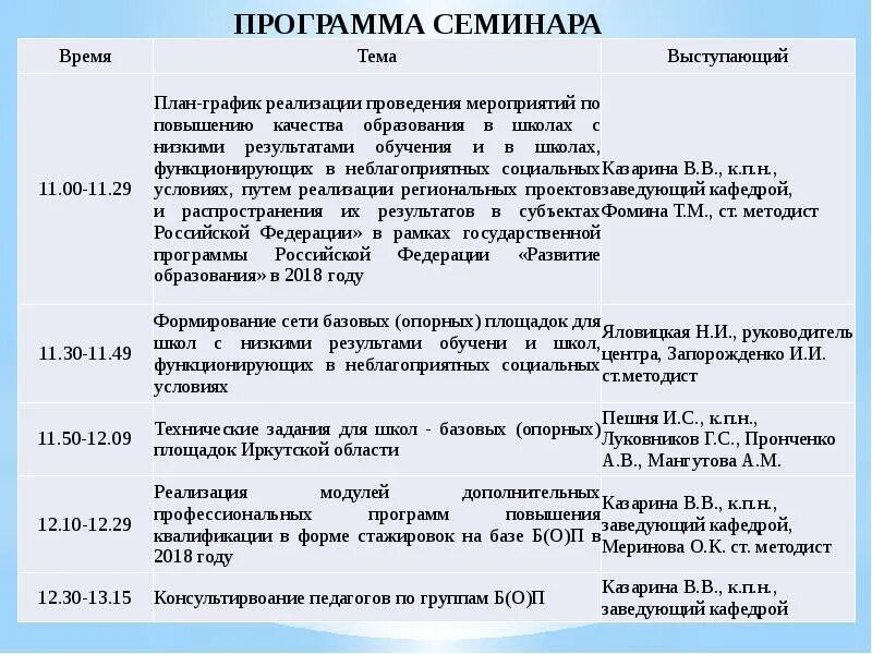 Семинар по литературе. Программа семинара. План программы семинара. Программа семинара образец. План семинара в школе.