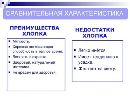 Преимущества и недостатки волокна