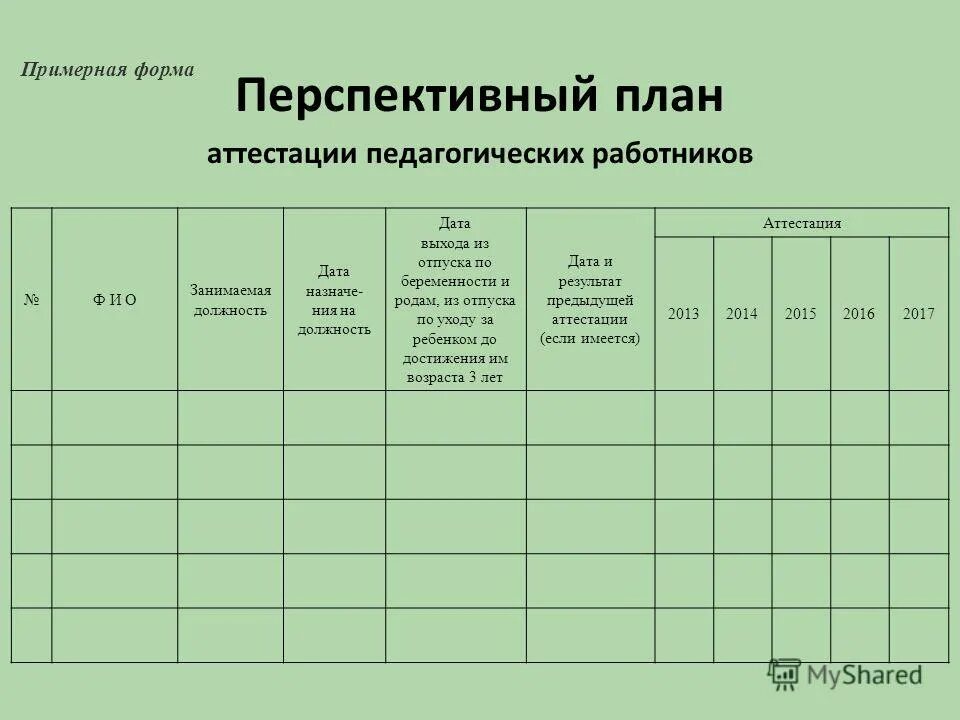 График прохождения курсов повышения квалификации педагогов образец курс повышения квалификации "Неотложная педиатрия"