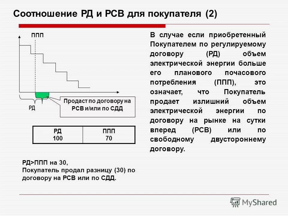 Соотношения в рсв. Ценовые заявки на рсв. ценообразование на рсв. рсв в продажах. интегральная ценовая заявка рсв.
